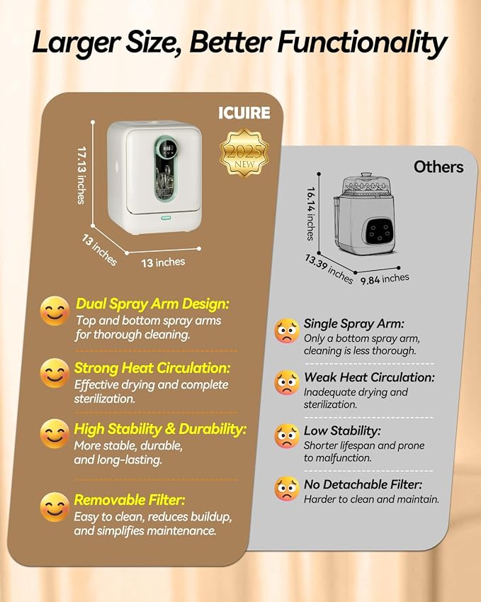 ICUIRE Baby Bottle Washer and Sterilizer and Dryer, 131-167°F High Temperature - Image 2