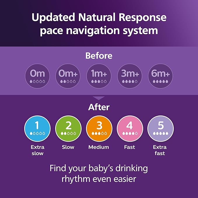 Philips Avent Natural Baby Bottles - Image 10