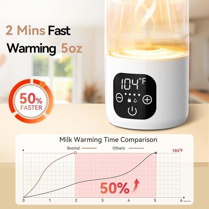 Portable Bottle Warmer for Travel - Image 2