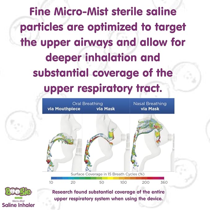Boogie Micro-Mist Saline Inhaler, Baby Nose Congestion Relief, Nasal Spray - Image 6
