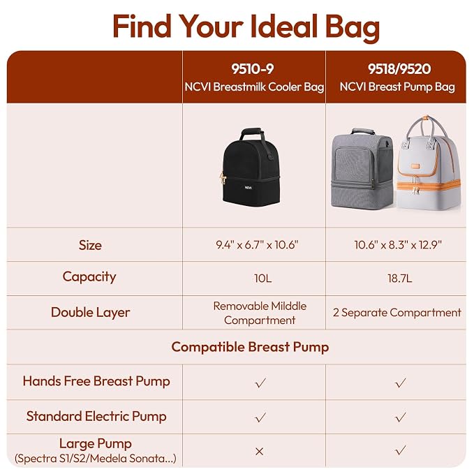 NCVI Breastmilk Cooler Bag - Image 7