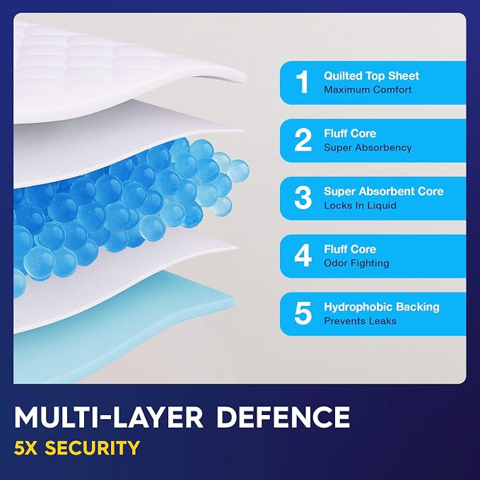 50 x PULP Incontinence Underpads 36" x 36" | XXXL Bed Pads Disposable Adult | - Image 4