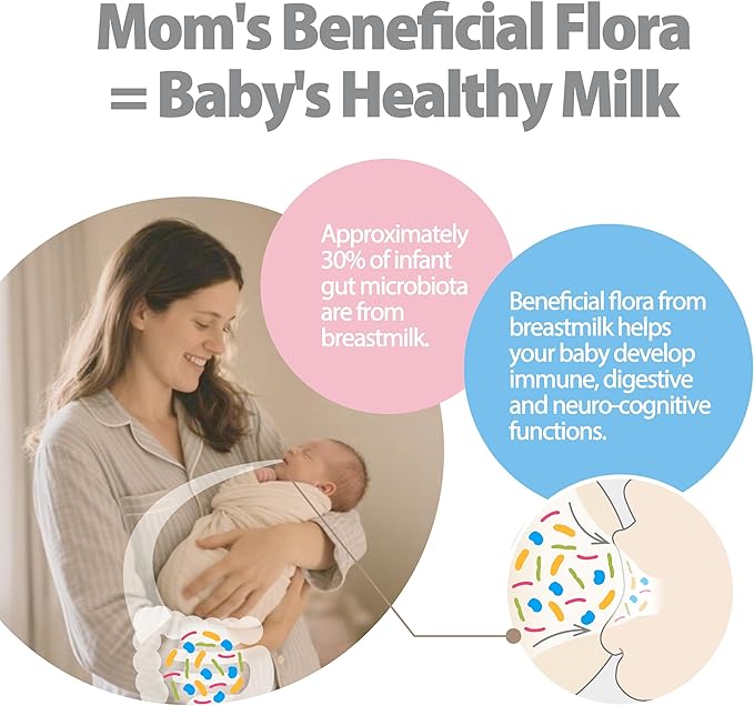 Life-Space Probiotic for Pregnancy & Breastfeeding, 3 in 1 Probiotic for Women - Image 3