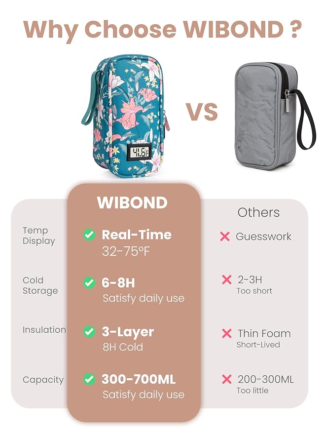 Breast Milk Cooler Travel Bag, Real-Time Temperature Display, Holds 4-6 - Image 5