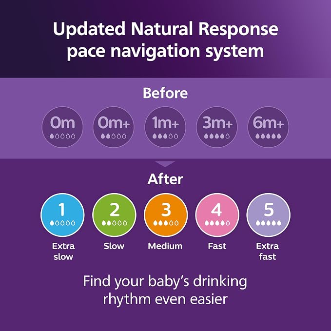 Philips Avent Natural Baby Bottles - Image 9