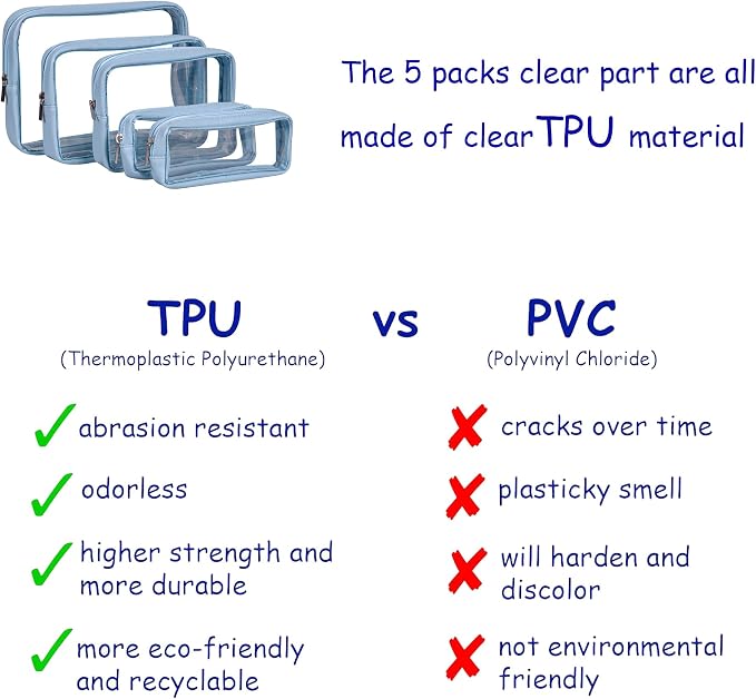 TSA Approved 5-Piece Diaper Bag Organizer Pouch Set Clear Waterproof TPU Kids - Image 3
