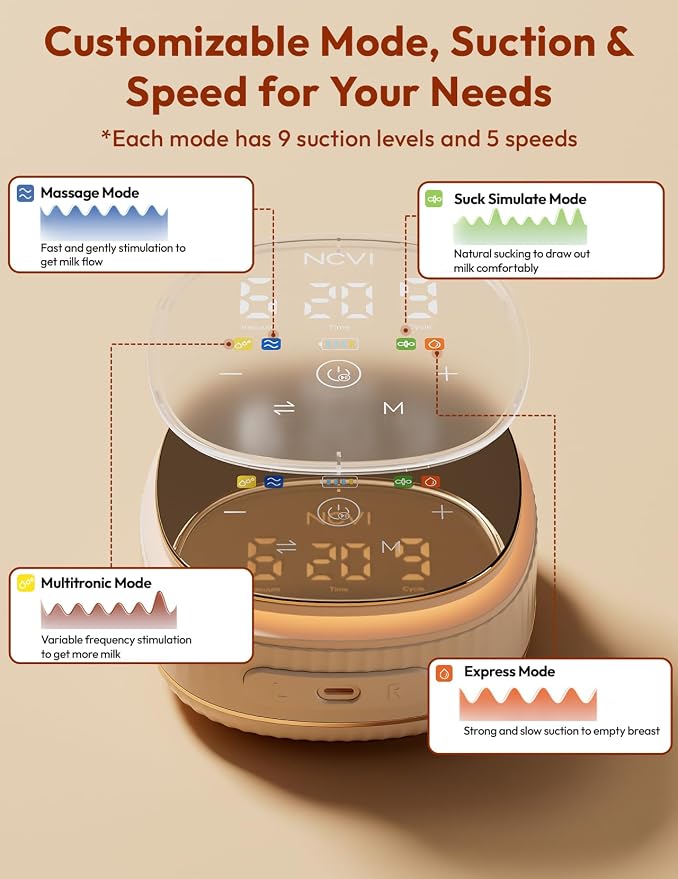 NCVI Electric Breast Pump 8116, Customizable Suction, Speed & Mode, 4400mAh - Image 4