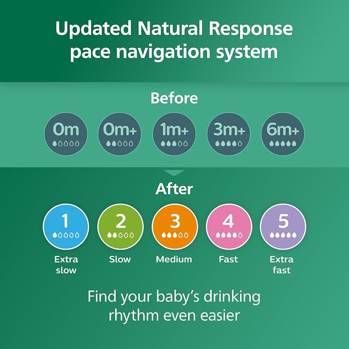 Philips Avent Natural Glass Baby Bottles - Image 9