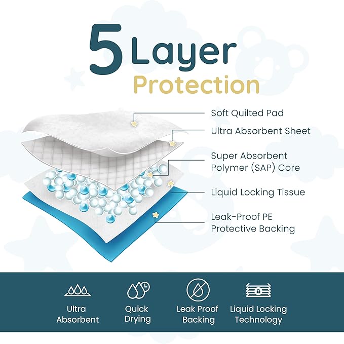 Reli. Disposable Changing Pads for Baby | Disposable Diaper Changing Pads - Image 3