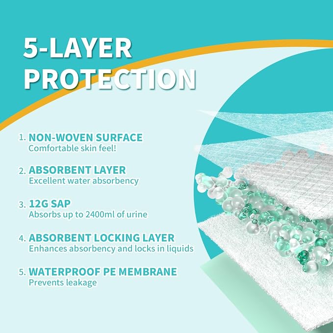 Disposable Bed Pads 40x36 Inch - Image 6