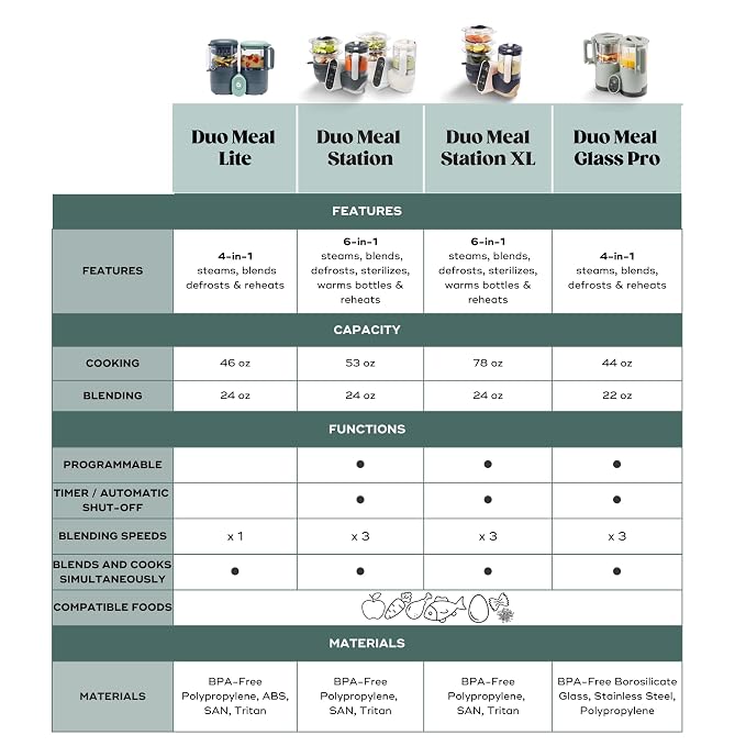 Babymoov Duo Meal Station XL, 6 in 1 Food Processor - Image 10