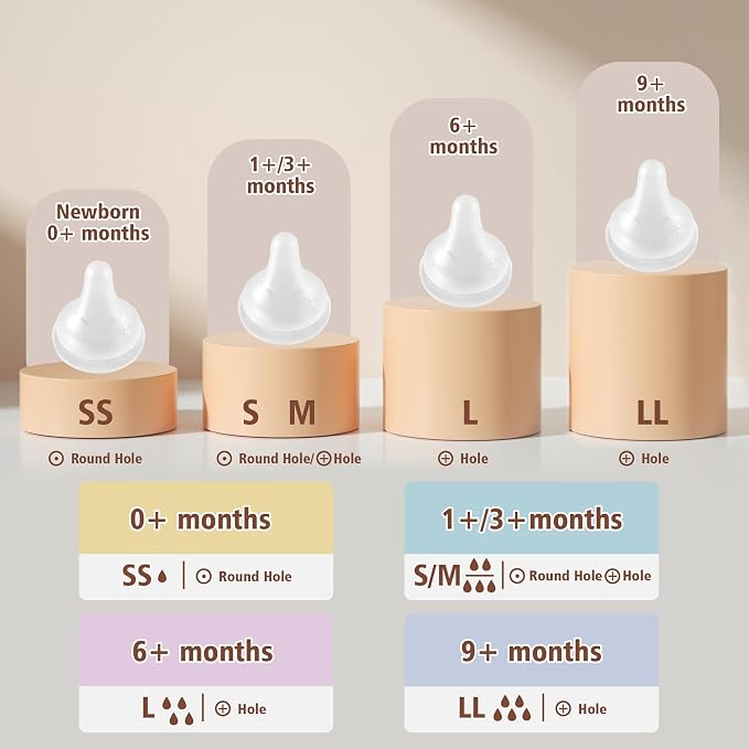 Glass Baby Bottles with Natural Response Nipple Size S - Image 6