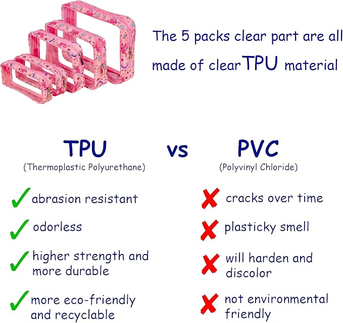TSA Approved 5-Piece Diaper Bag Organizer Pouch Set Clear Waterproof TPU Kids - Image 3