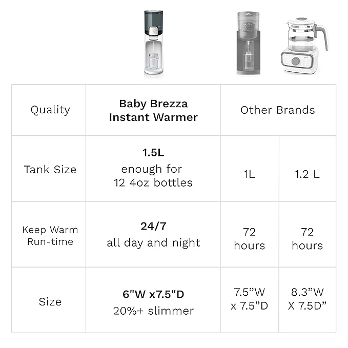 Baby Brezza Instant Baby Bottle Warmer - Image 5