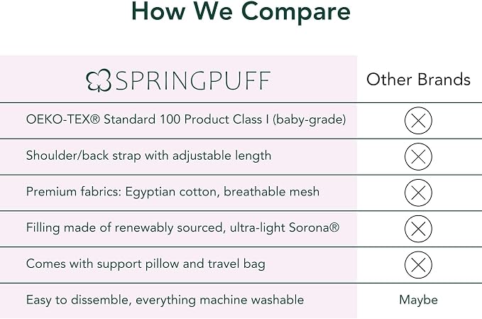 Premium Egyptian Cotton Nursing Pillow - Image 7