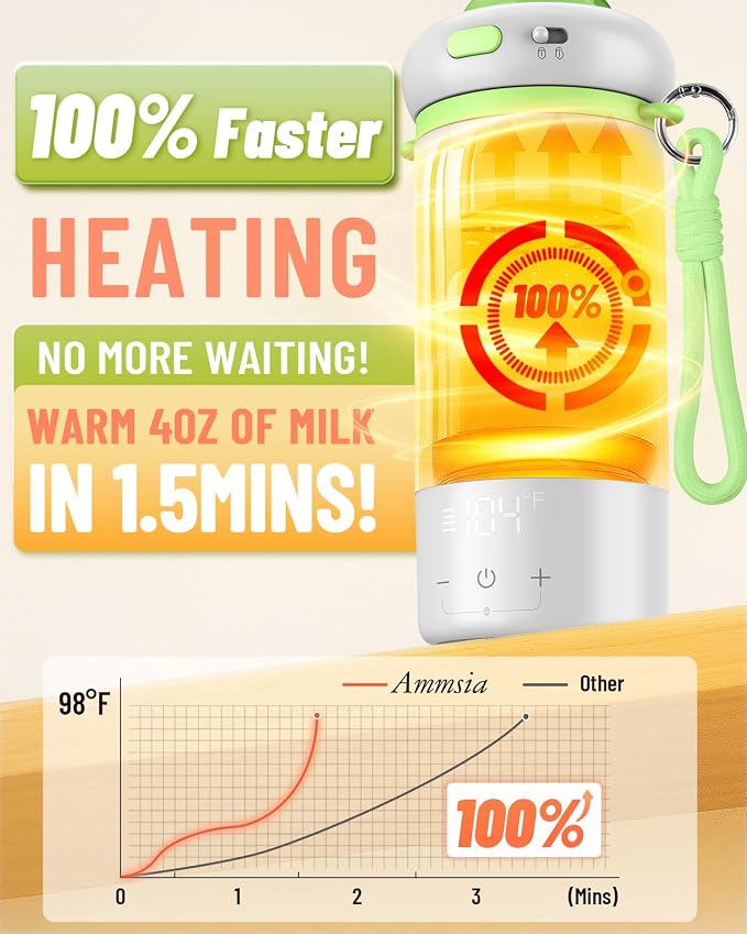 Portable Bottle Warmer for Travel – Fastest Heating & Charging & Long Battery - Image 2
