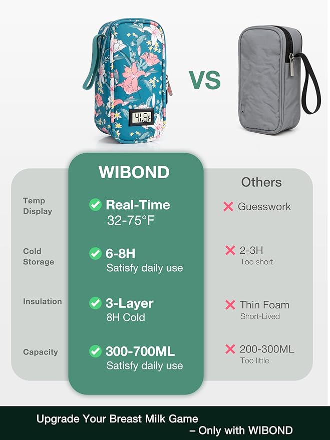 Breast Milk Cooler Travel Bag, Real-Time Temperature Display, Holds 20oz - Image 4