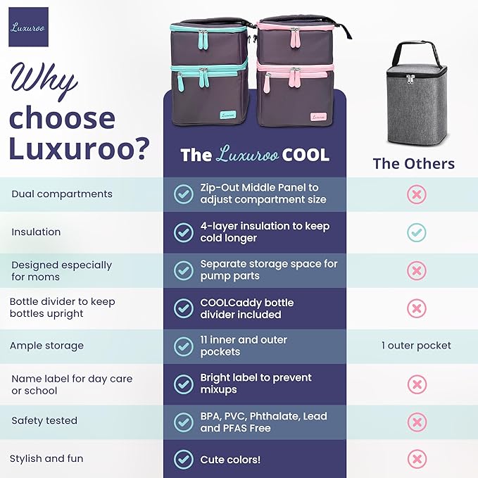 Cool Insulated Breast Milk Cooler Bag - Image 5