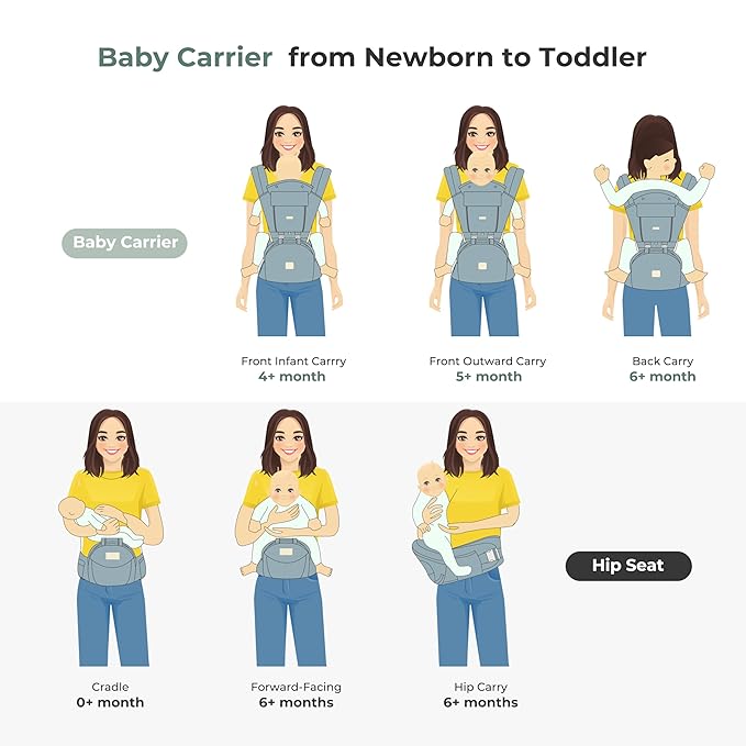 FRUITEAM 6-in-1 Baby Carrier - Image 6
