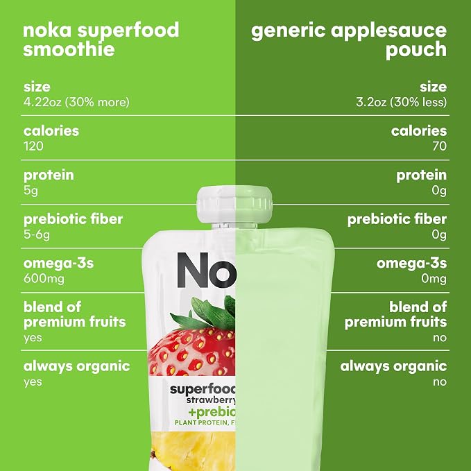 Noka Superfood Smoothie Pouches Variety Pack – Organic Fruit Blends - Image 9