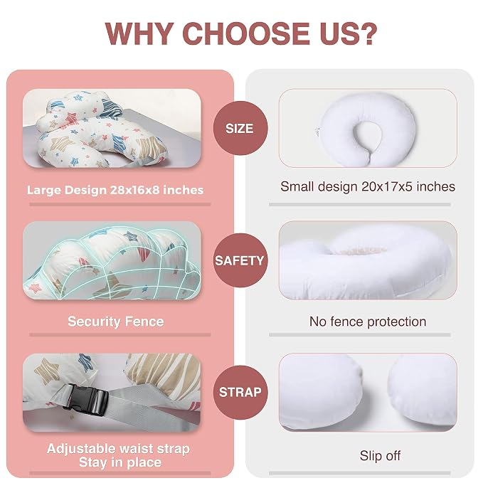 PILLANI Nursing Pillow for Breastfeeding & Bottle Feeding, Original Breast - Image 4