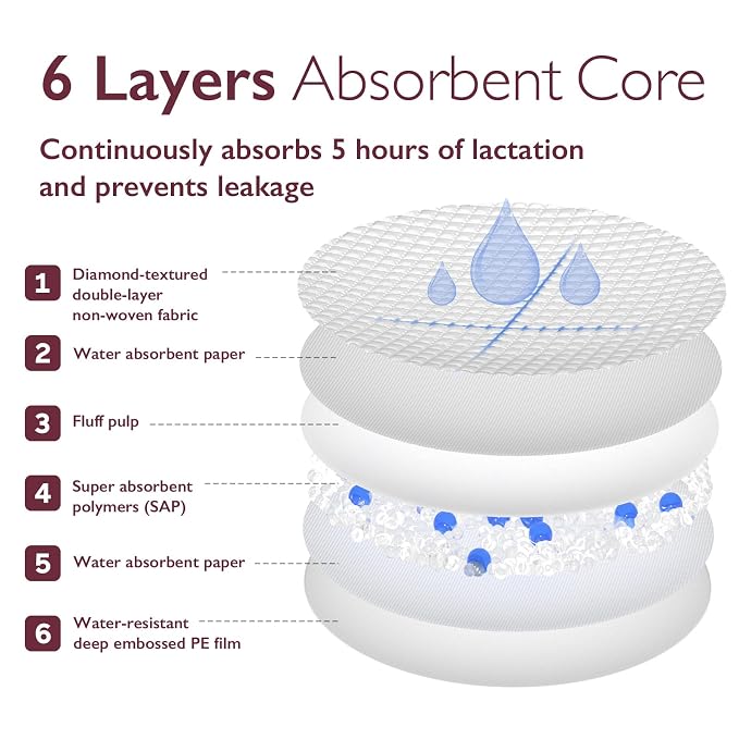 Momcozy Ultra-Thin Disposable Nursing Pads, Ultra-Absorbent and Breathable - Image 7