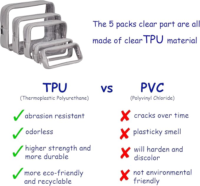 TSA Approved 5-Piece Diaper Bag Organizer Pouch Set Clear Waterproof TPU Kids - Image 3