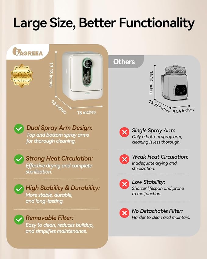 IAGREEA Baby Bottle Washer, Sterilizer and Dryer, All-in-One Pro Cleaning - Image 3