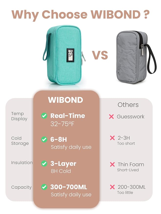 Breast Milk Cooler Travel Bag, Real-Time Temperature Display, Holds 4-6 - Image 4