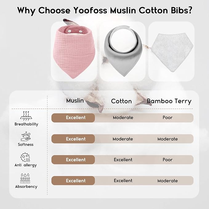 Yoofoss Muslin Baby Bibs 10 Pack 100% Organic Cotton 6-Layer Soft Absorbent - Image 2