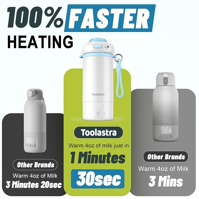 Portable Bottle Warmer for Baby on The Go, 16.91oz 100% Faster Heating & - Image 2