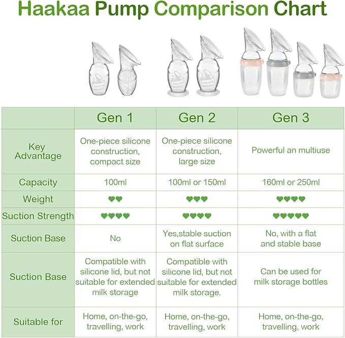 haakaa Gen.2 Manual Breast Pump 100ml/4oz - Image 7