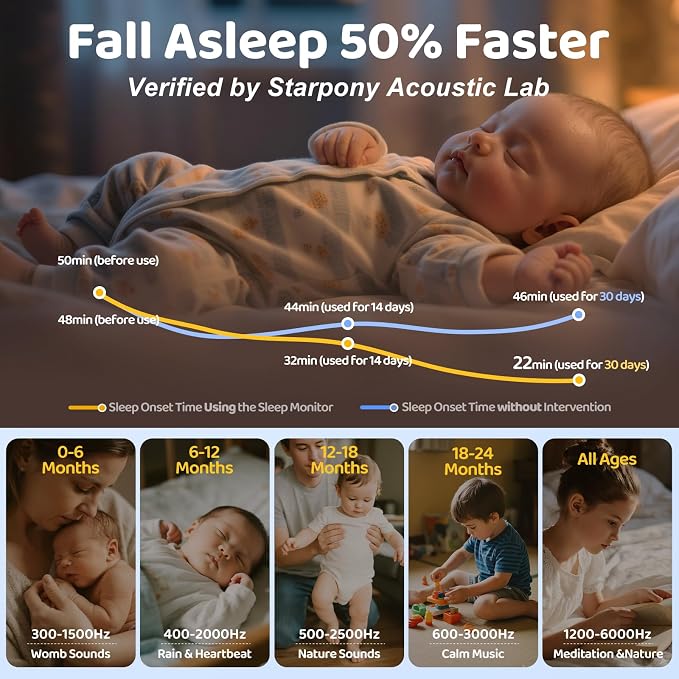 2025 Mom's Choice Awards | White Noise Sound Machine Baby - Image 6