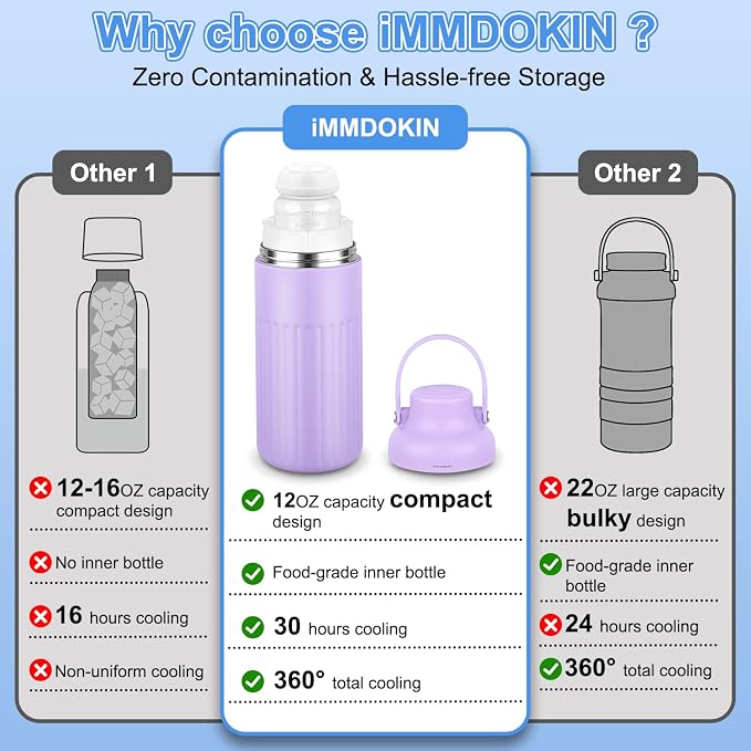 Compact Breast Milk Cooler Bottle, 12oz Portable Breastmilk Cooler - Image 6