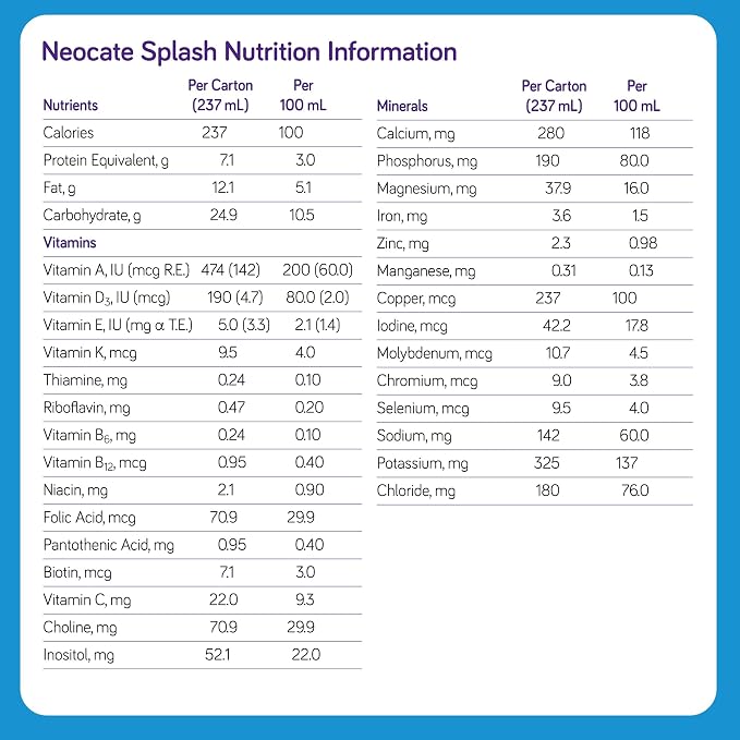 Nutricia Neocate Splash - Image 5