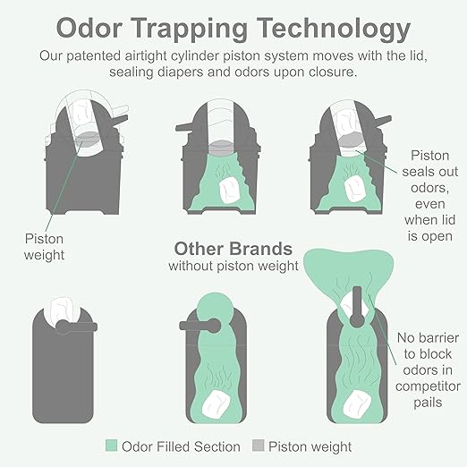 Foundations Mini Hands-Free Diaper Pail - Image 3