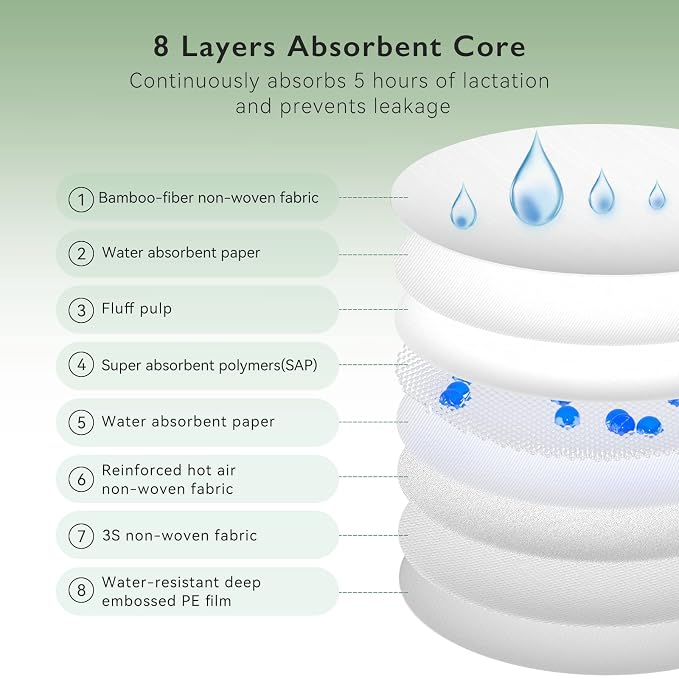 Momcozy Bamboo Fiber Disposable Nursing Pads, 100% Natural Materials and 100% - Image 5
