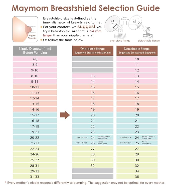 Maymom MyFit Comfy Series 19 mm Two-Piece Design Breastshield Compatible - Image 2