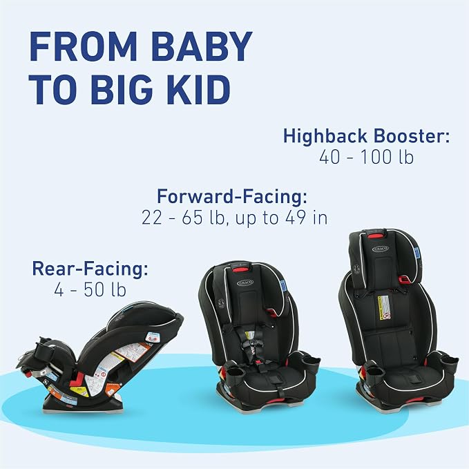 Graco SlimFit 3-in-1 Convertible Car Seat, Ultra-Space-Saving Design, Suitable - Image 8