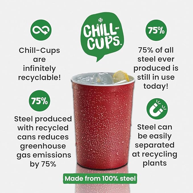 16 oz. Party Cups, Sturdy & Durable, Disposable and 100% Recyclable, Made in USA - Image 4