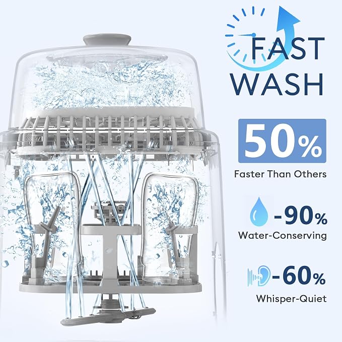 19 Min Bottle Washer, Quick Wash, Sterilizer and Dryer - Image 3