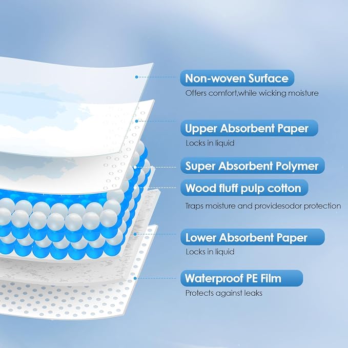 Disposable Changing Pads for Baby, 100 Pack 13 x 18 in Disposable Changing Pad - Image 4