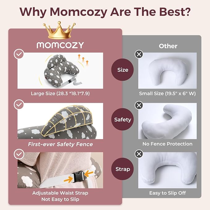 Momcozy Original Nursing Pillow - Image 5