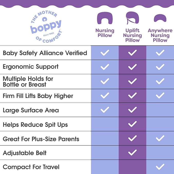 Boppy Nursing Pillow - Image 8