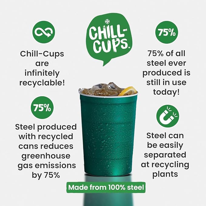 16 oz. Party Cups, Sturdy & Durable, Disposable and 100% Recyclable, Made in USA - Image 4