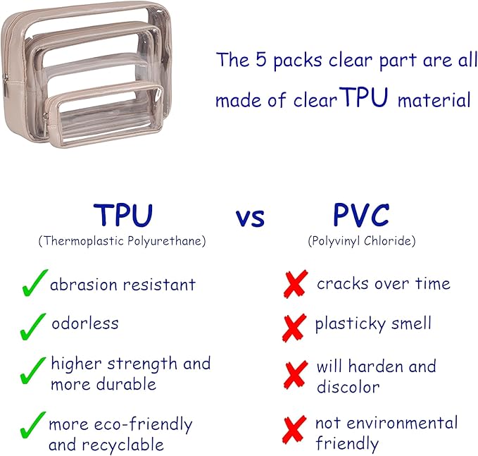 TSA Approved 5-Piece Diaper Bag Organizer Pouch Set Clear Waterproof TPU Kids - Image 4