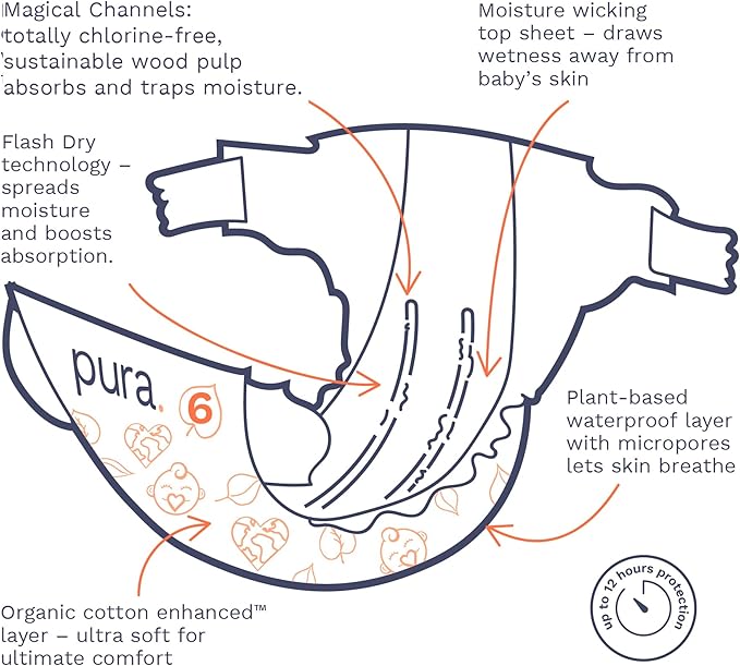 Pura Size 6 Eco-Friendly Diapers Totally Chlorine Free, Hypoallergenic - Image 6