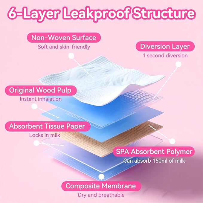 Nursing Pads Disposable - Image 3