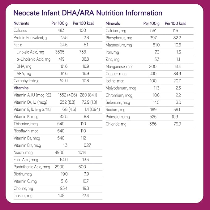 Nutricia Neocate Infant - Image 2