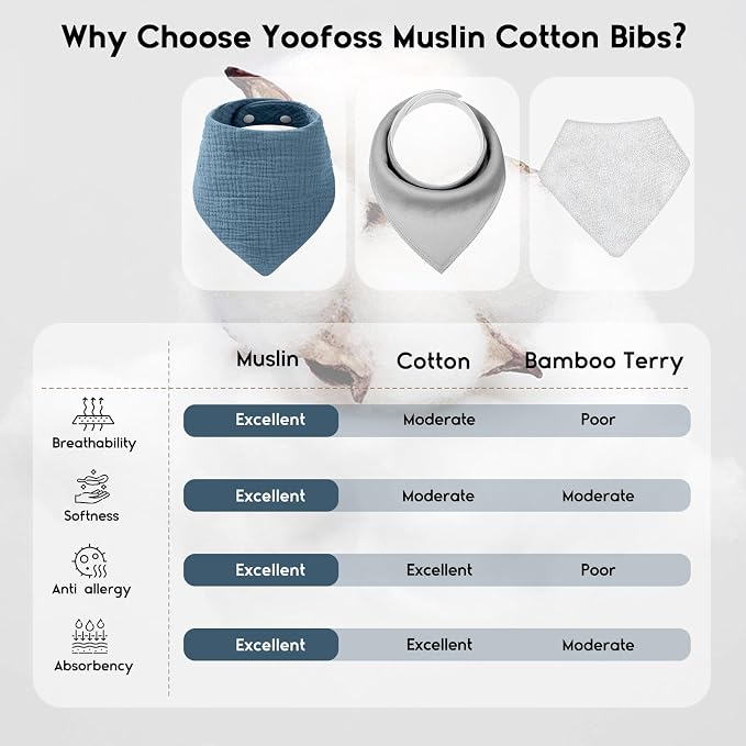 Yoofoss Muslin Baby Bibs 10 Pack 100% Organic Cotton 6-Layer Soft Absorbent - Image 2